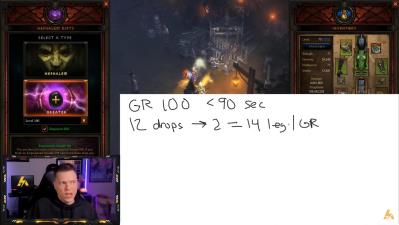 diablo 3 items chest armor, boots and pants