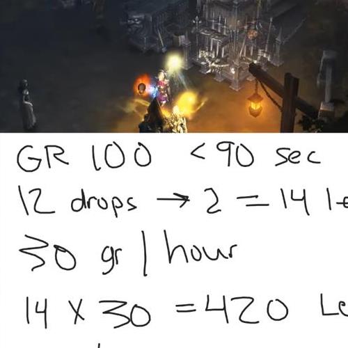 salediablo3 chart total experience needed to get paragon level 100